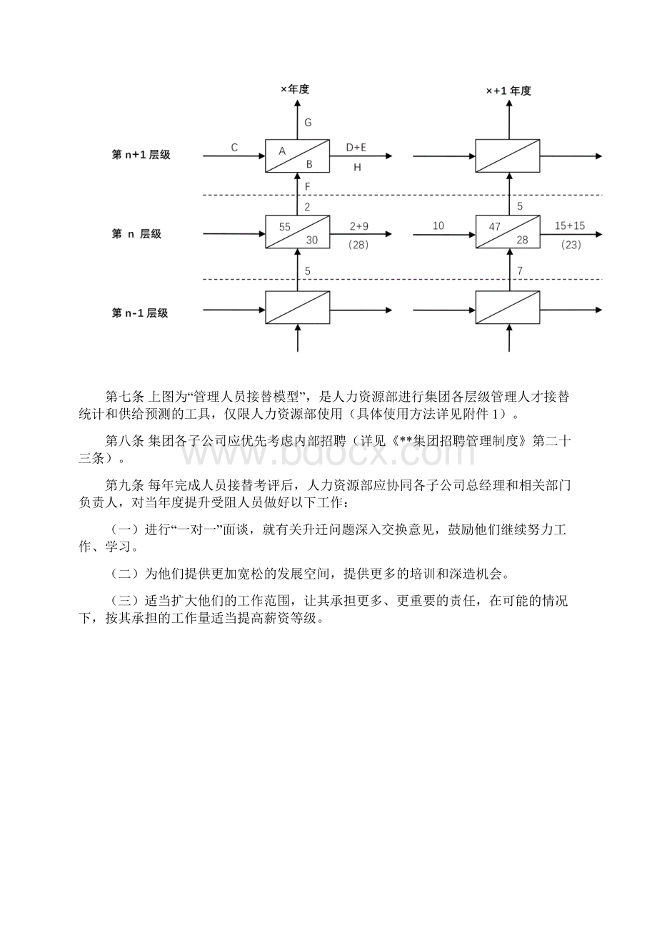 集团后备人才与梯队建设管理制度.docx_第3页