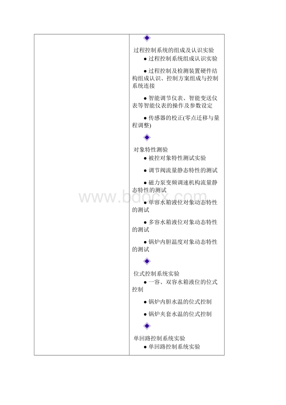 电气自动化创新实训室设备采购Word文档下载推荐.docx_第3页