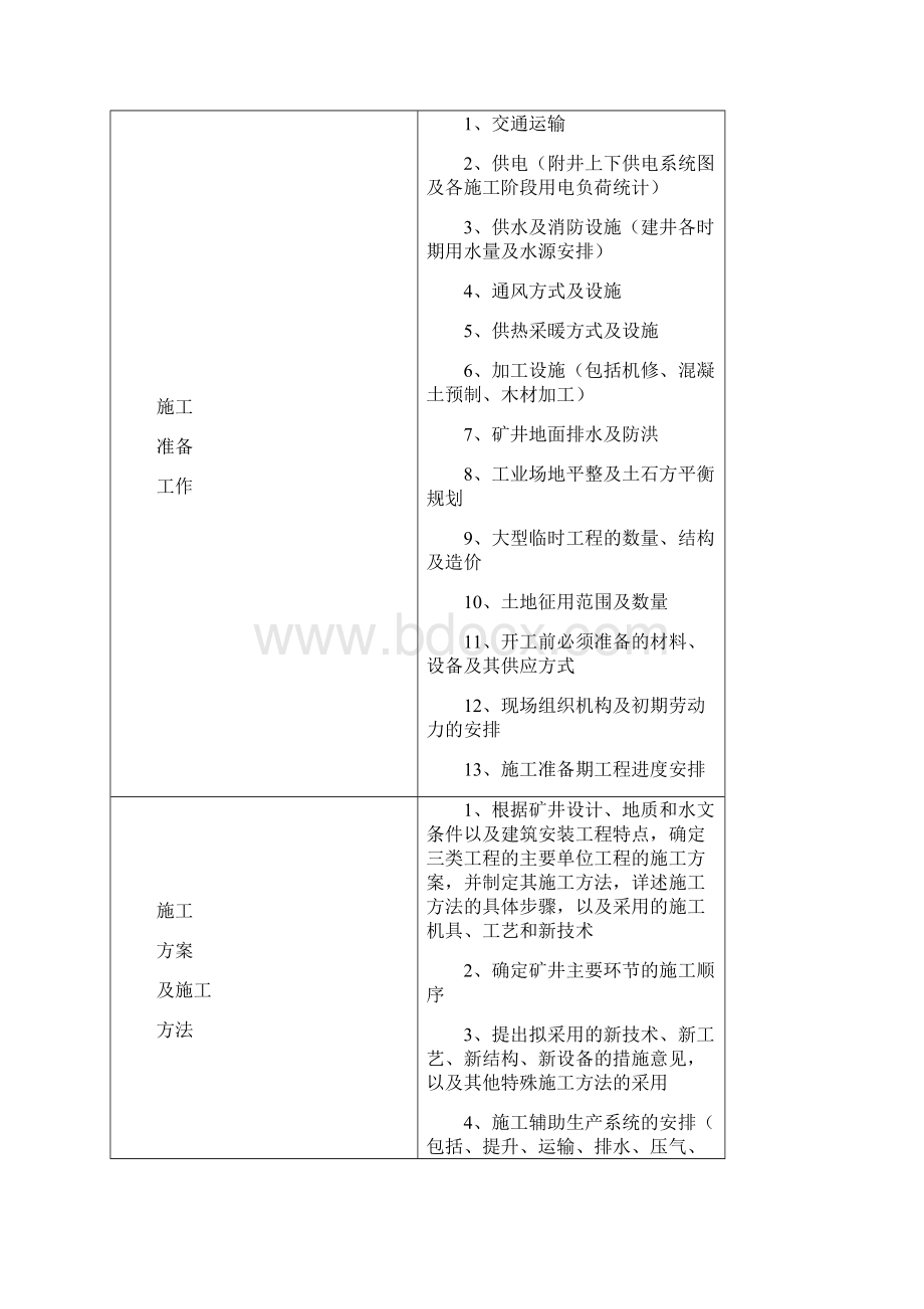 煤矿施工组织设计设计投标方案.docx_第3页