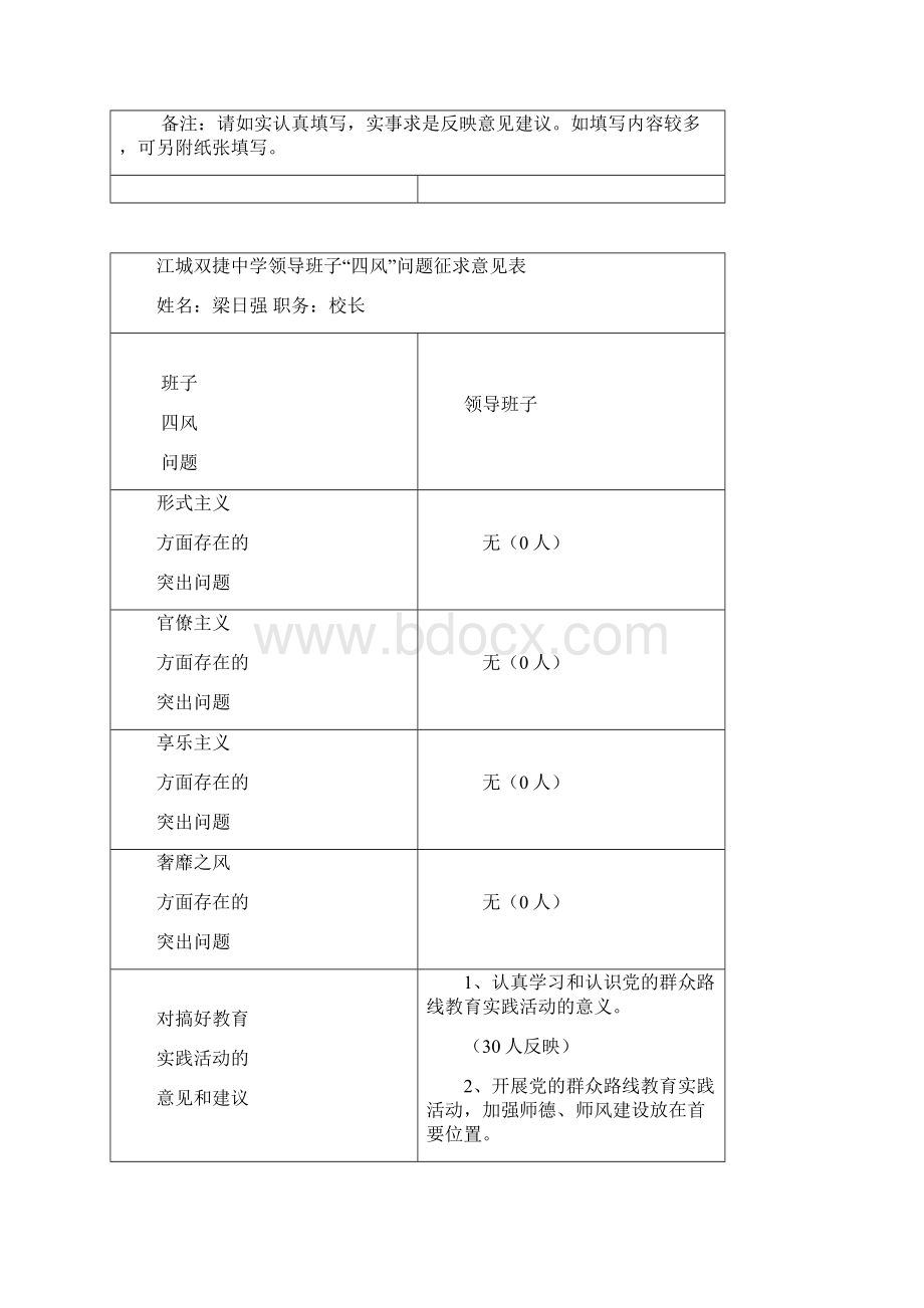 双捷中学领导班子四风征求意见表总文档格式.docx_第2页