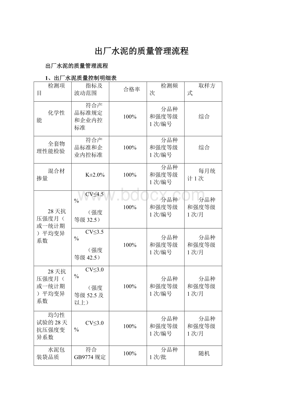 出厂水泥的质量管理流程.docx_第1页