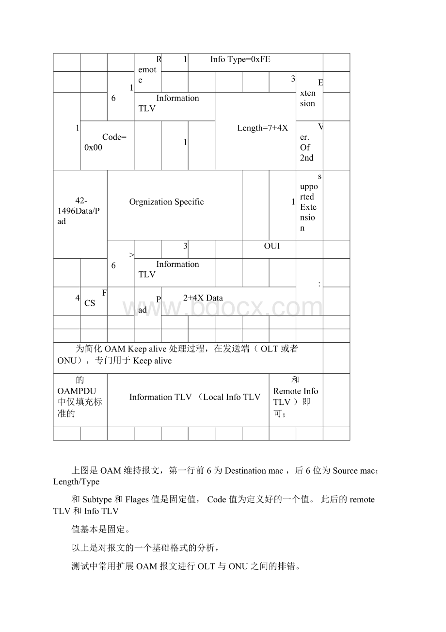 OAM报文简要分析检索表.docx_第2页