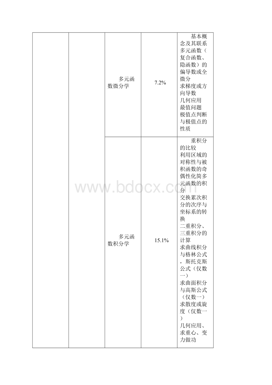 才考研的数学复习计划范文.docx_第3页