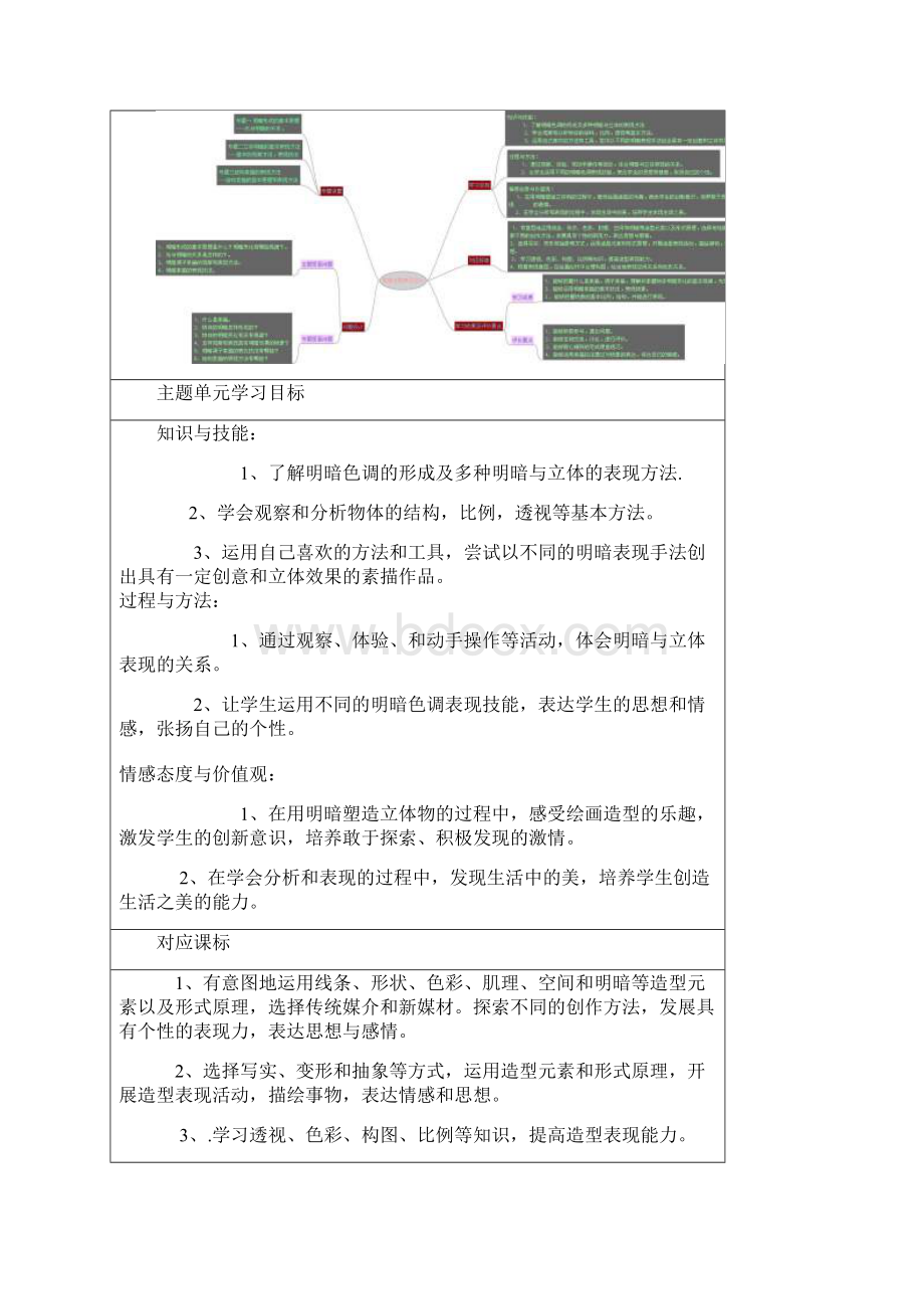 初中美术《素描》单元教学设计以及思维导图.docx_第2页