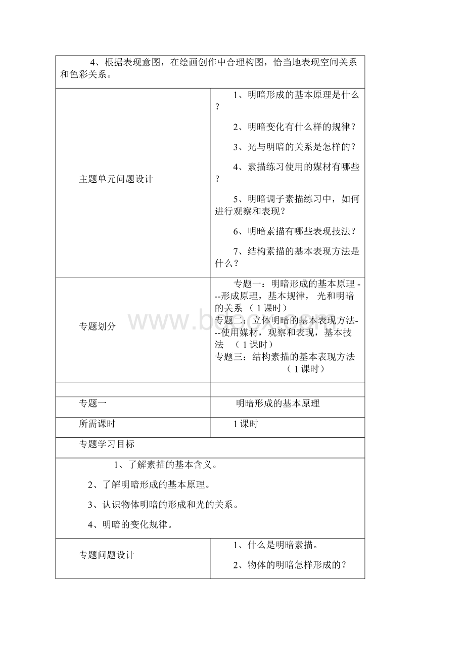 初中美术《素描》单元教学设计以及思维导图.docx_第3页