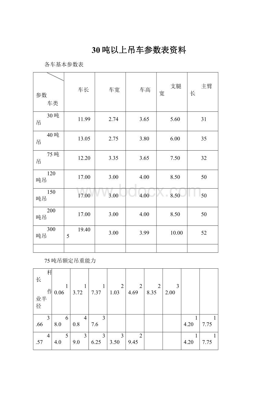 30吨以上吊车参数表资料Word文件下载.docx