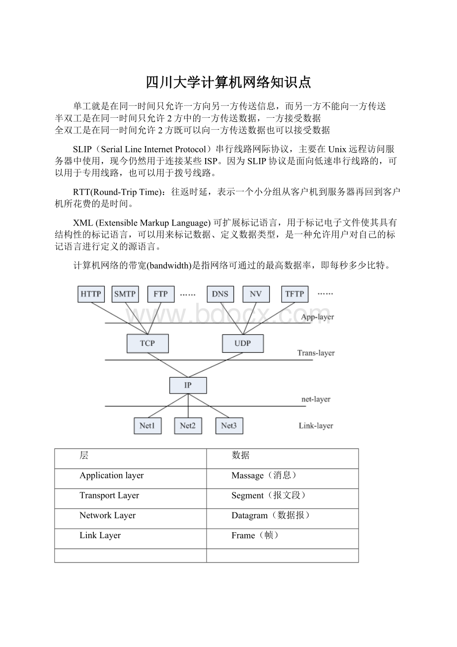 四川大学计算机网络知识点.docx