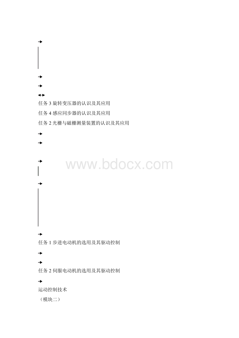 《传感器检测与运动控制技术》课程标准.docx_第3页