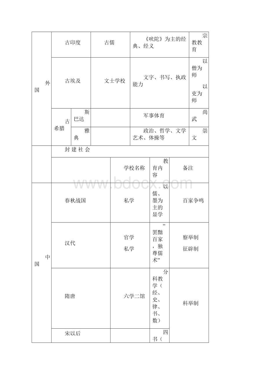 中学《教育知识与能力》考试重点.docx_第3页