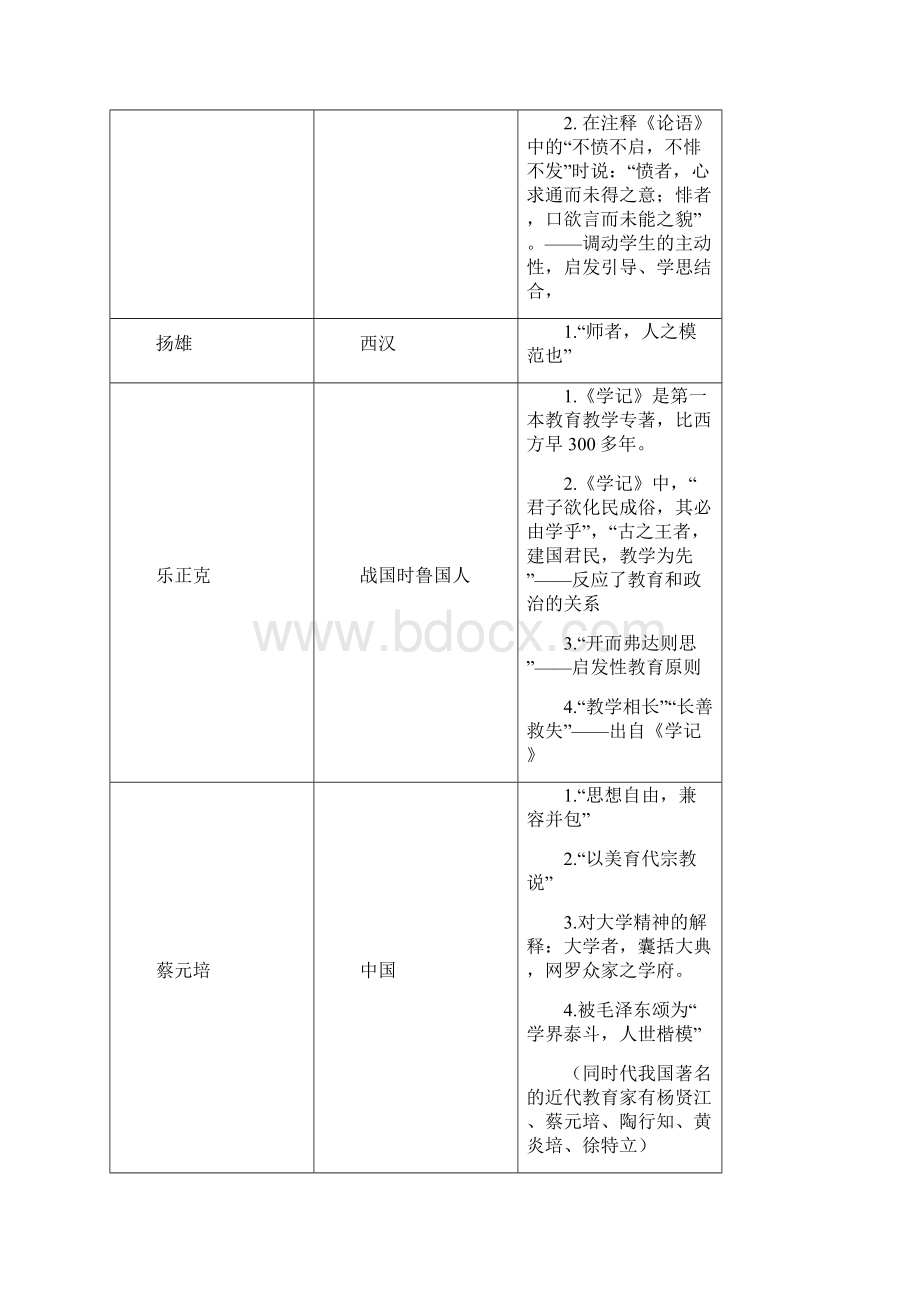 #教育学心理学重要人物和理论精编 1文档格式.docx_第2页