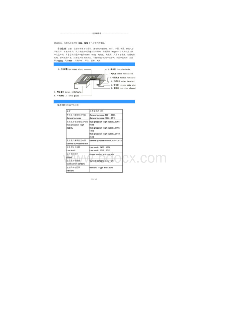 贴片电阻规格封装尺寸.docx_第2页