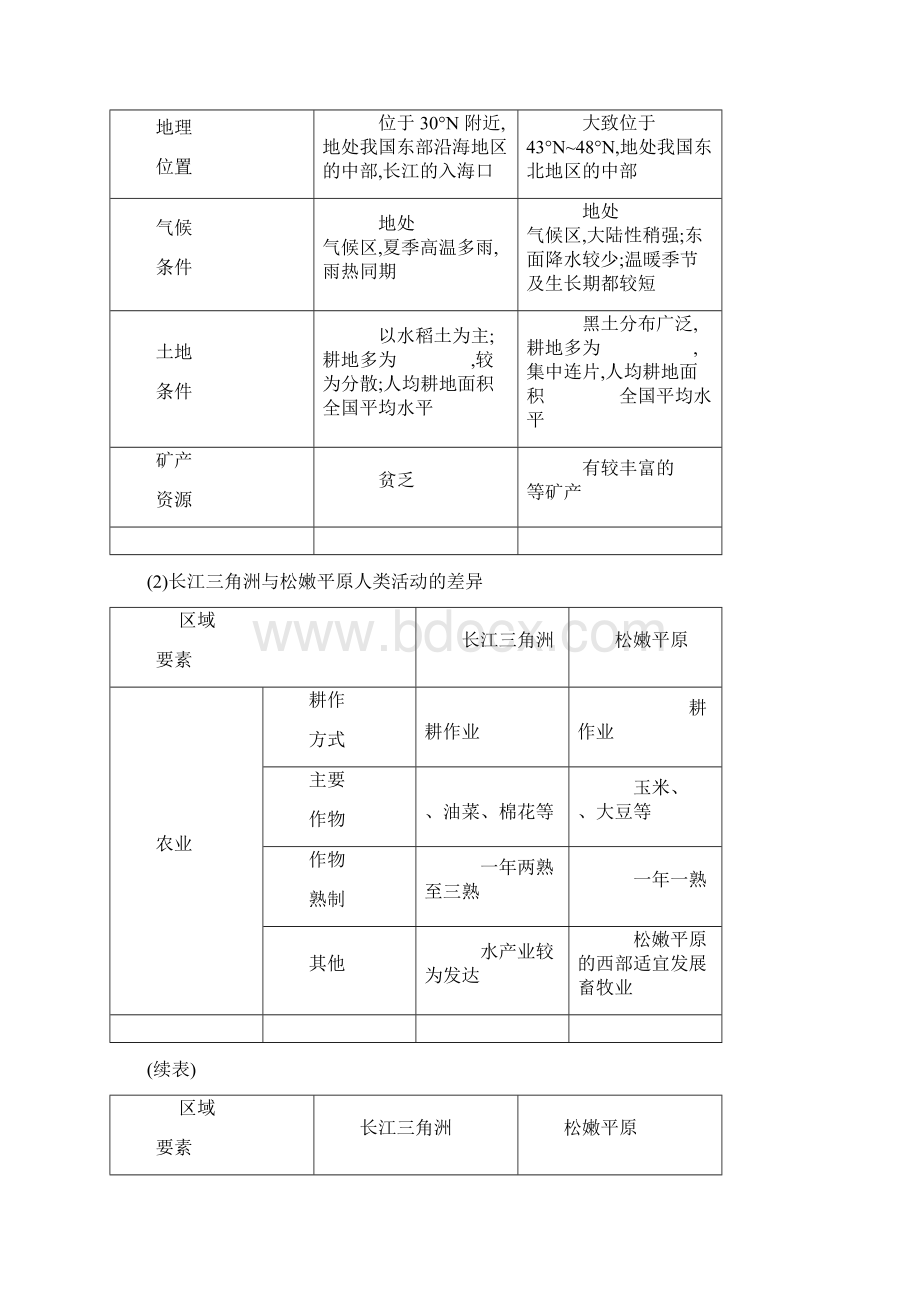 高考地理一轮复习第十三章地理环境与区域发展学案新人教版.docx_第3页