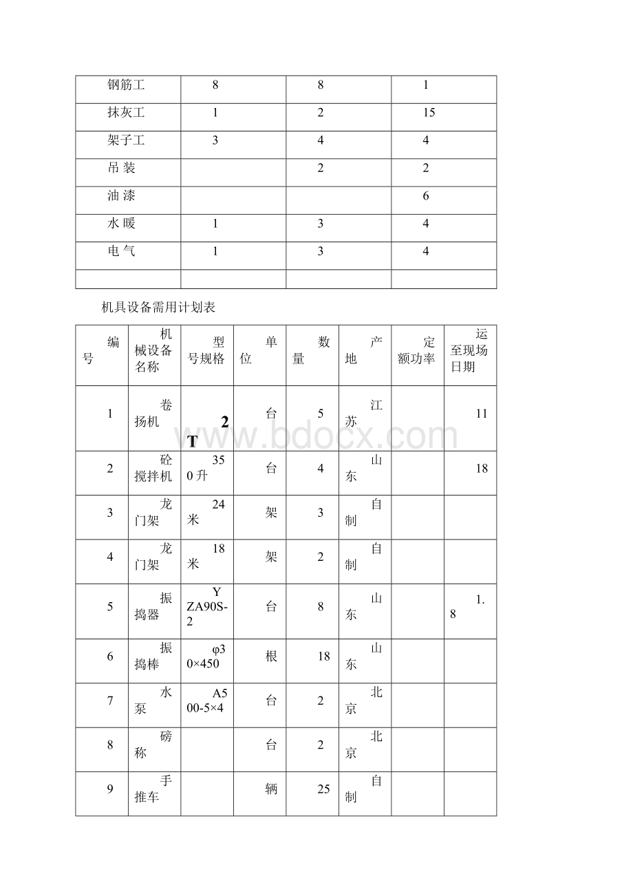 电局新建办公楼食堂施工组织设计方案.docx_第3页