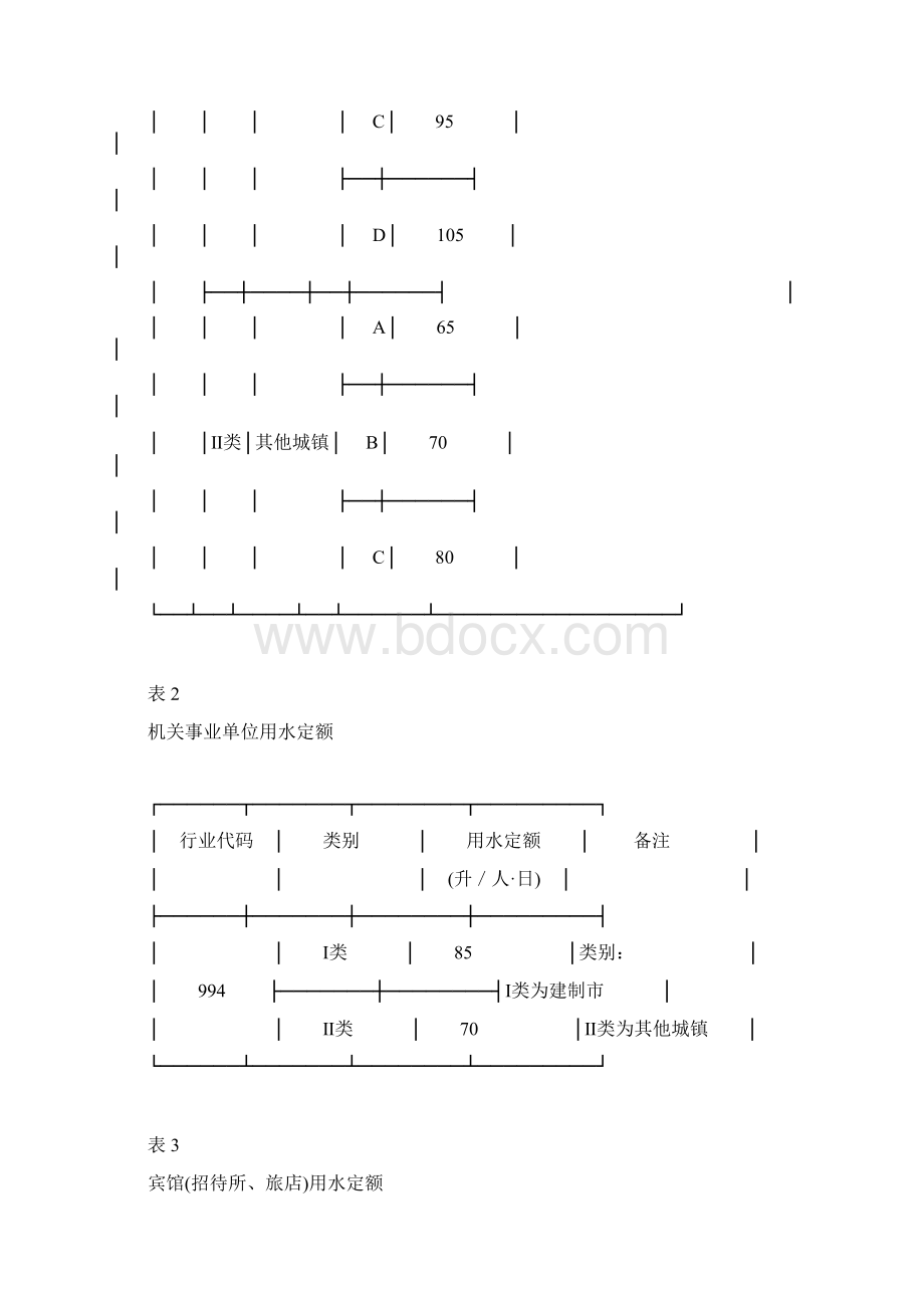 青海省用水定额Word格式.docx_第3页