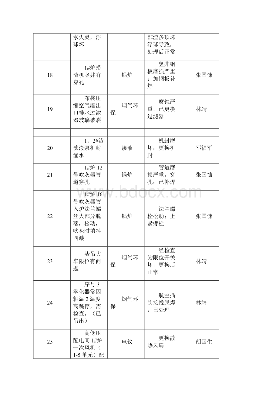 设备缺陷月度分析报告.docx_第3页