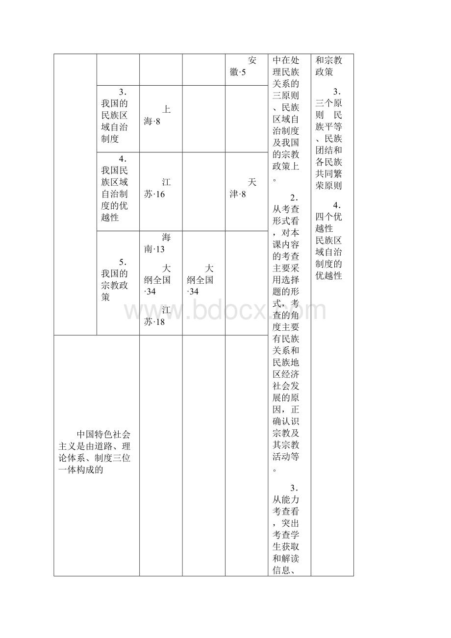 必修2第三单元第七课我国的民族区域自治制度和宗教政策.docx_第2页