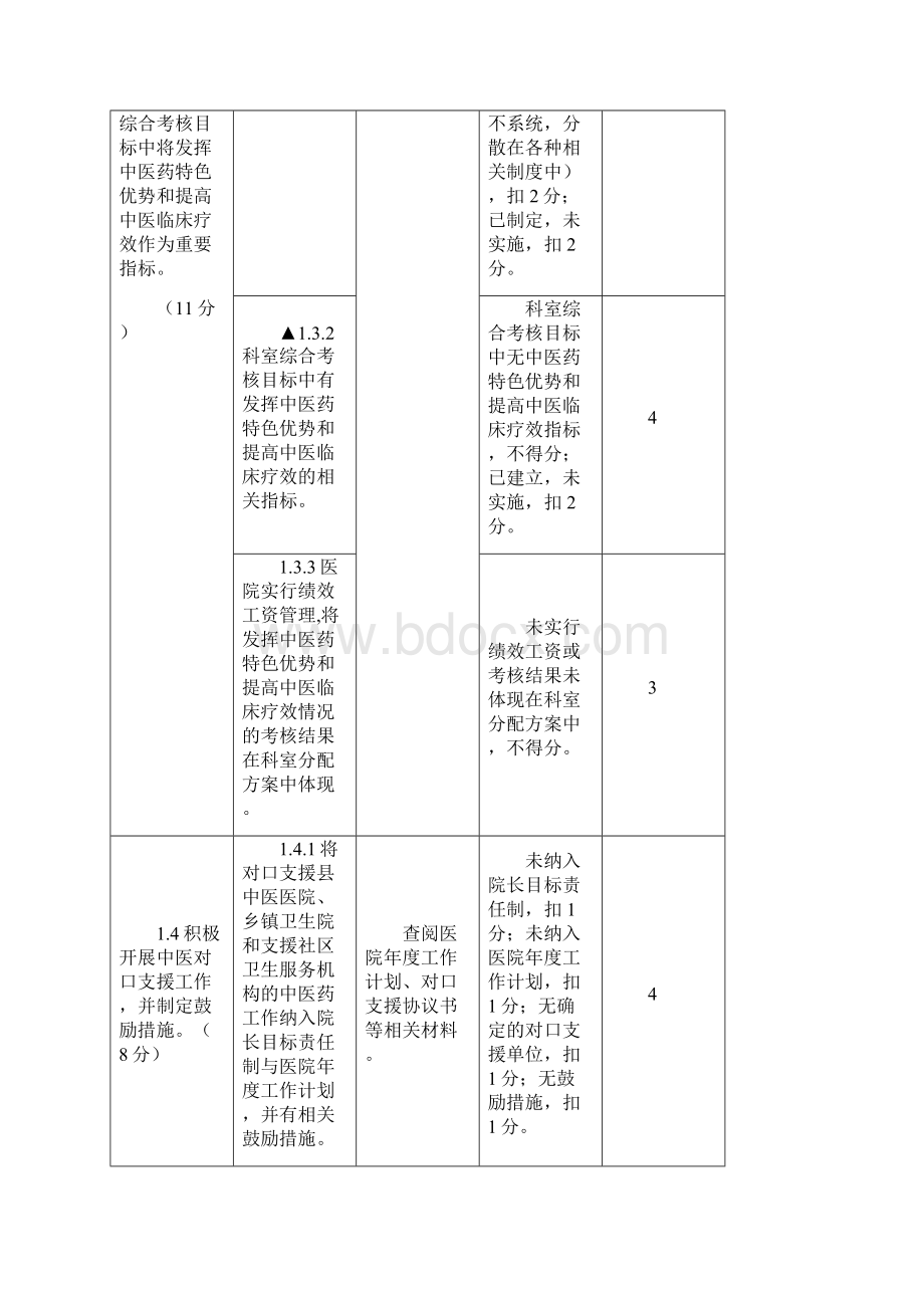 三级中医医院评审细则征求意见稿文档格式.docx_第3页