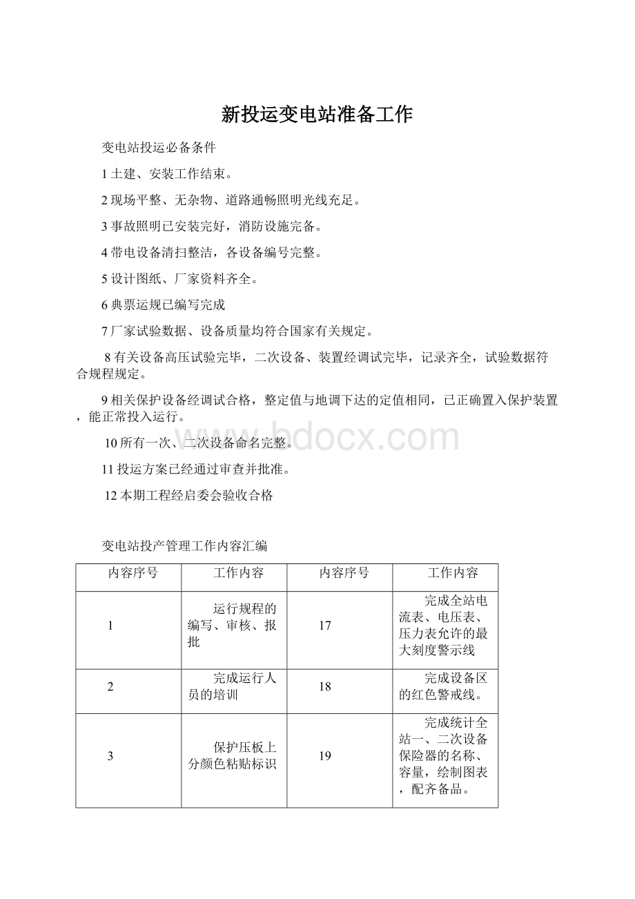 新投运变电站准备工作.docx