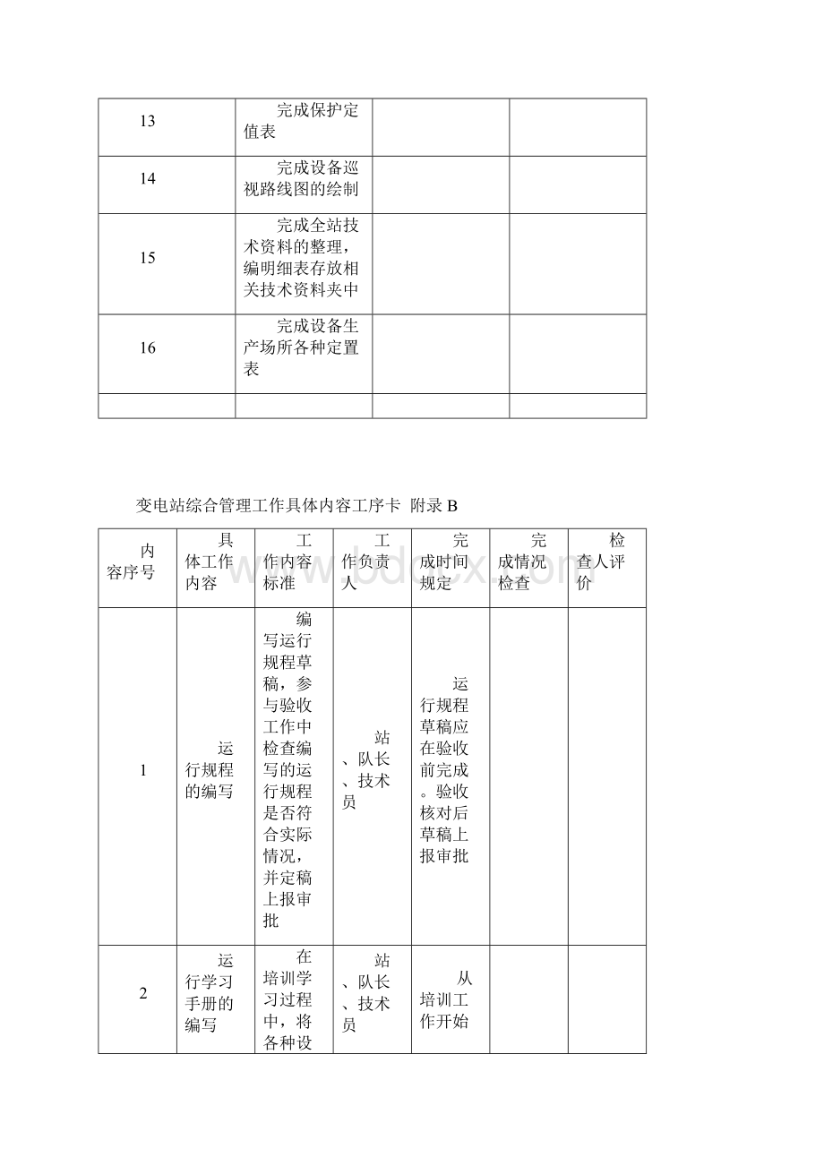 新投运变电站准备工作Word格式文档下载.docx_第3页