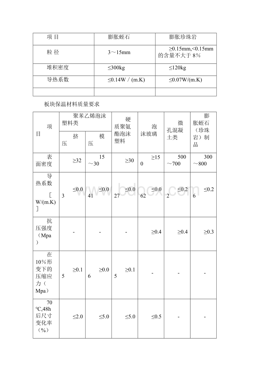 屋面工程施工工艺及验收标准文档格式.docx_第2页