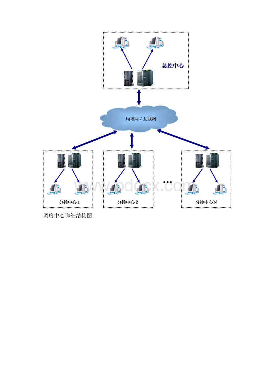 车辆智能调度系统解决方案.docx_第3页