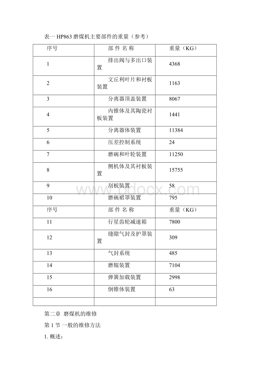 HP863磨煤机使用说明书.docx_第2页