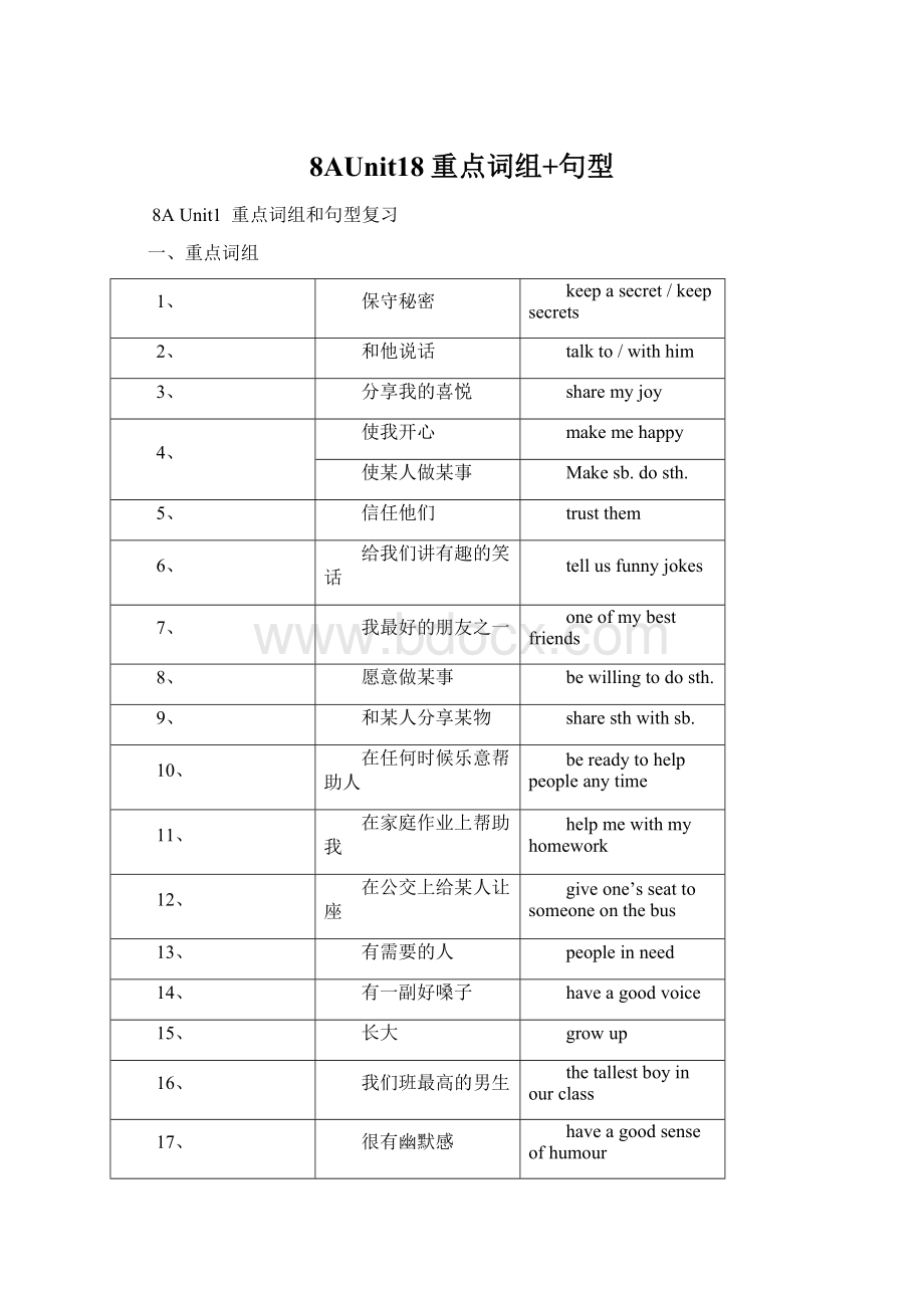 8AUnit18重点词组+句型.docx