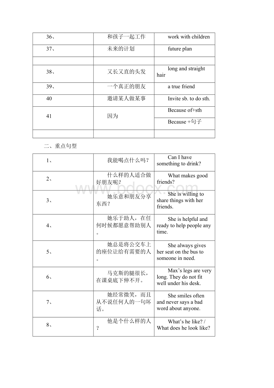 8AUnit18重点词组+句型.docx_第3页