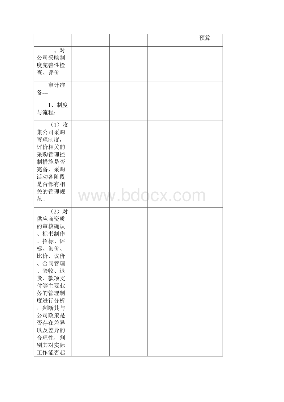 物资采购部专项审计审计方案设计Word下载.docx_第2页