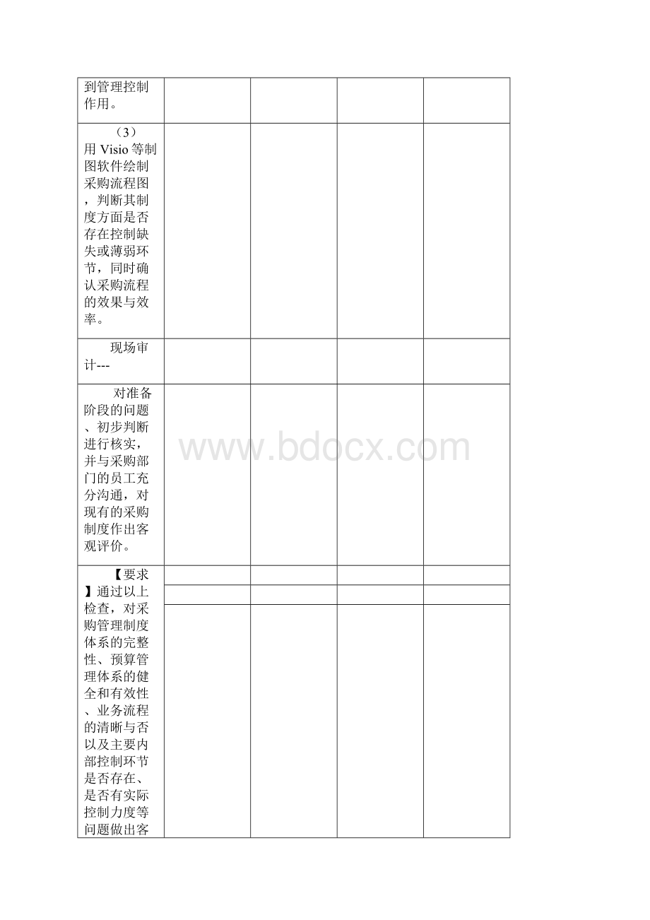 物资采购部专项审计审计方案设计Word下载.docx_第3页