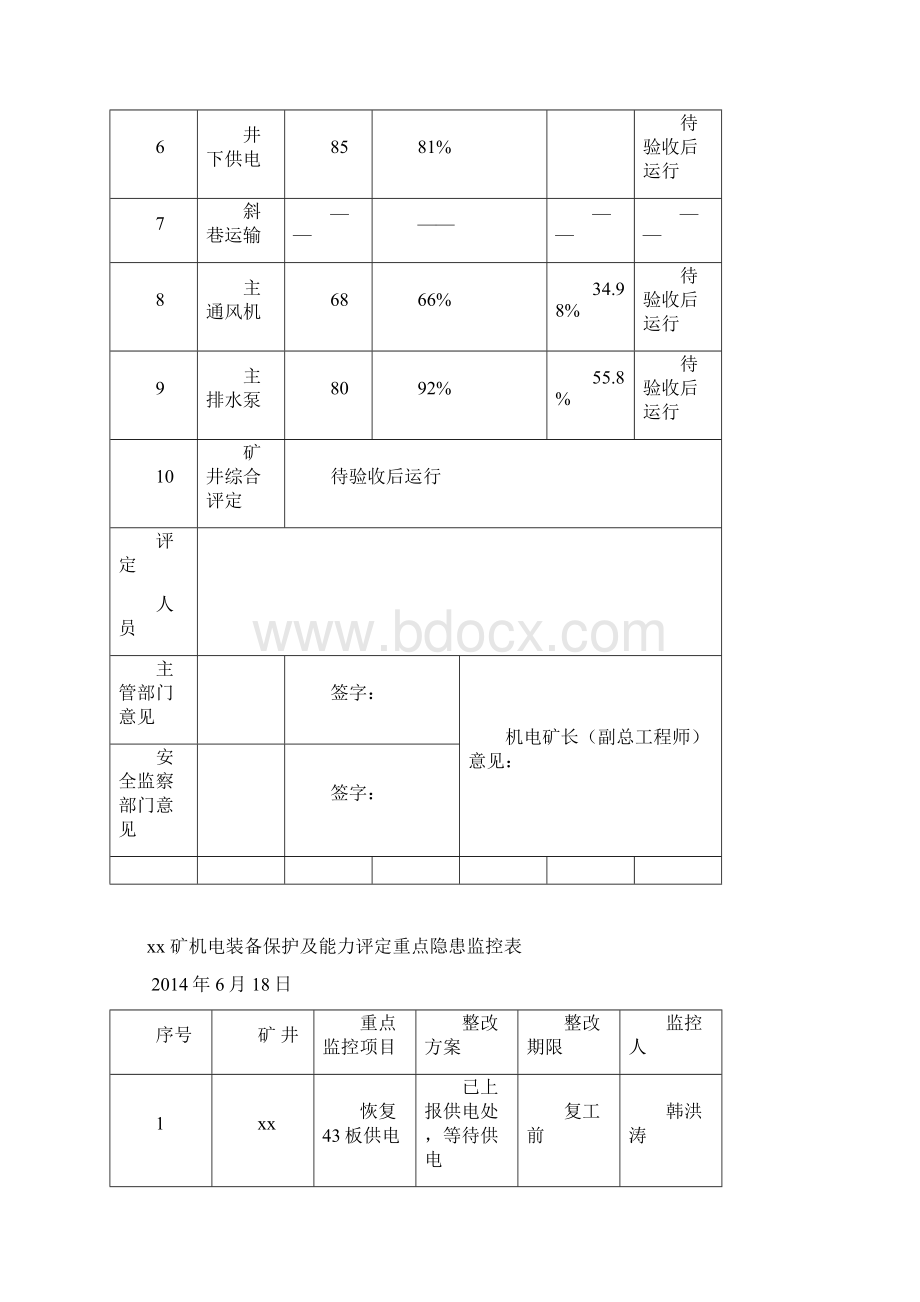 xx煤业机电评定模版Word格式文档下载.docx_第2页