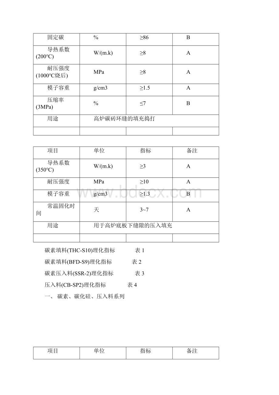 碳素碳化硅压入料系列耐材指标Word下载.docx_第2页