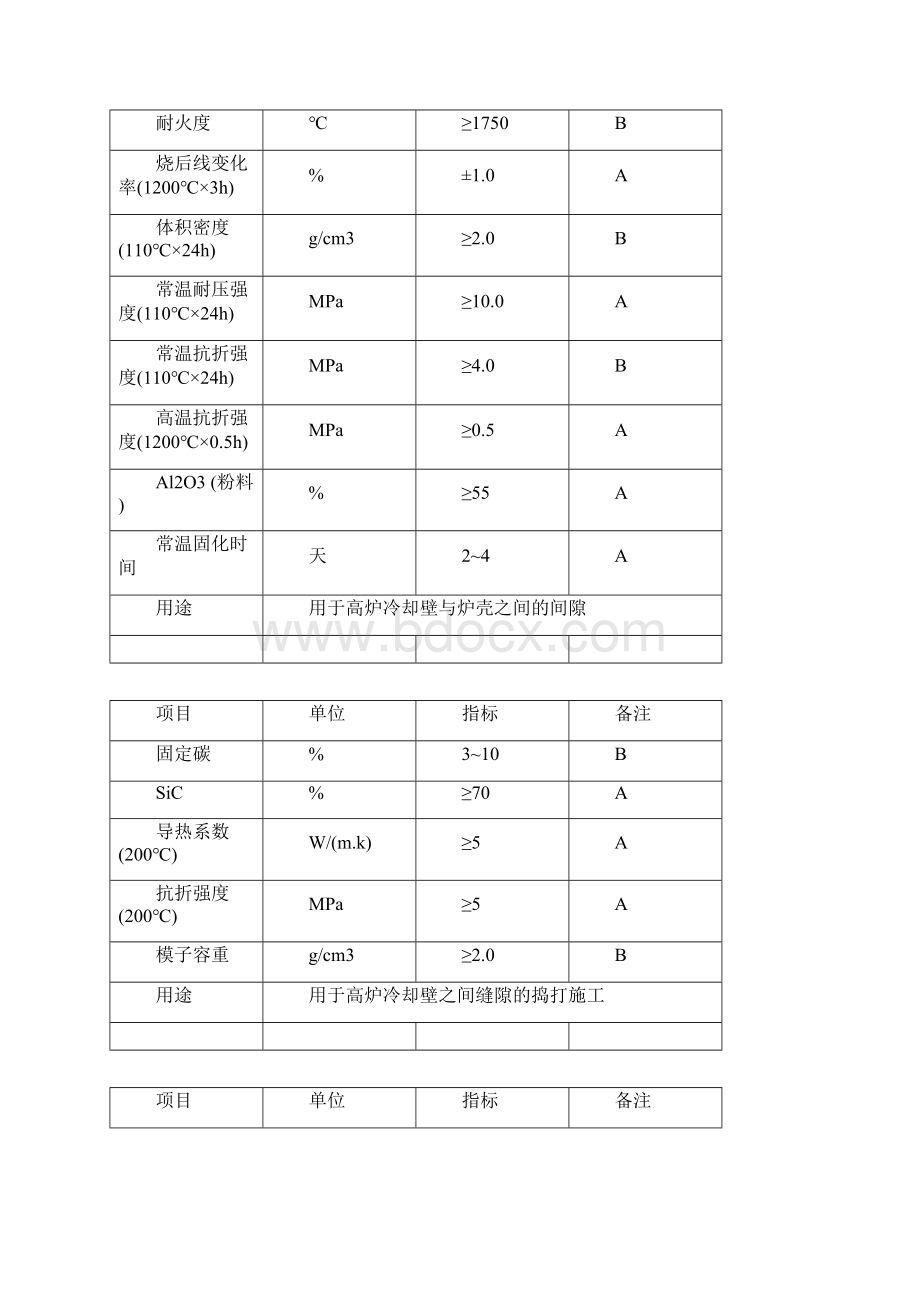 碳素碳化硅压入料系列耐材指标Word下载.docx_第3页