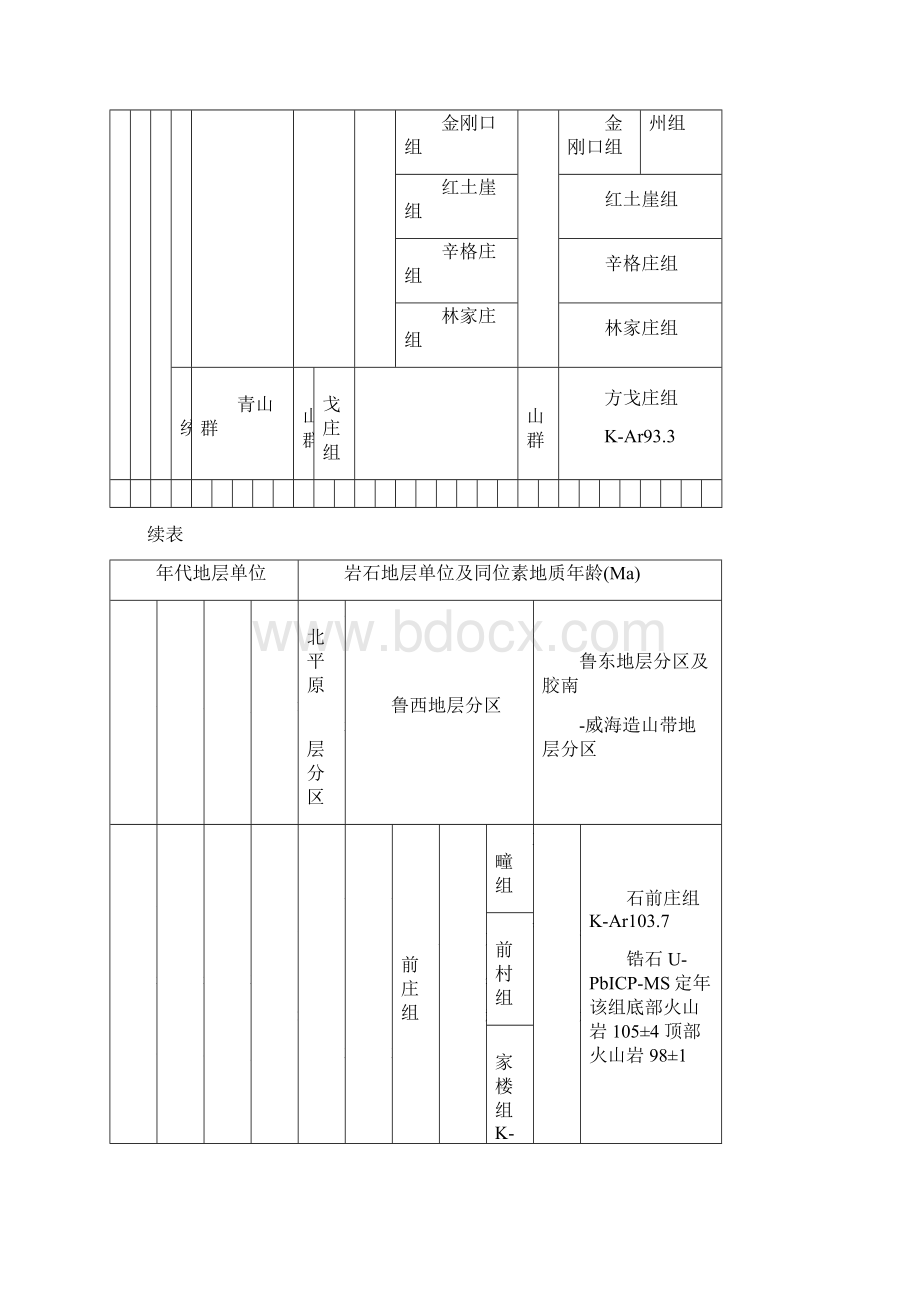 0山东地层典型地质遗迹图册Word格式.docx_第3页