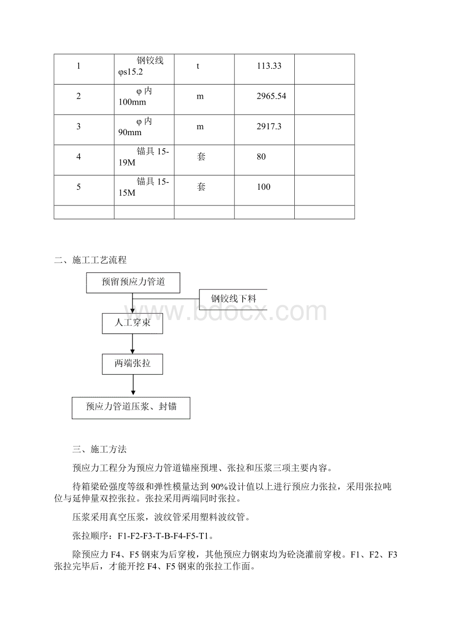 预应力张拉方案.docx_第2页