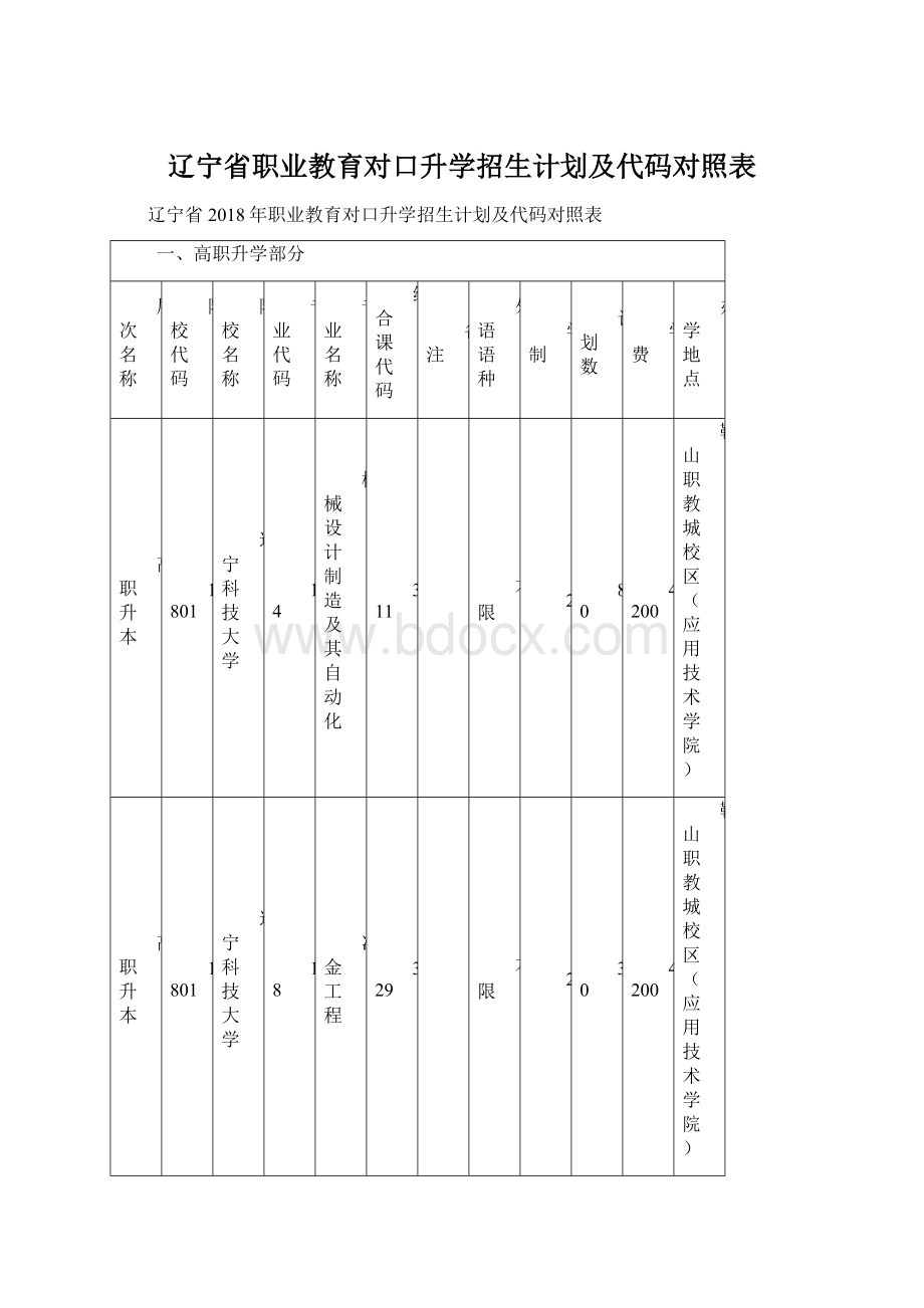 辽宁省职业教育对口升学招生计划及代码对照表.docx_第1页