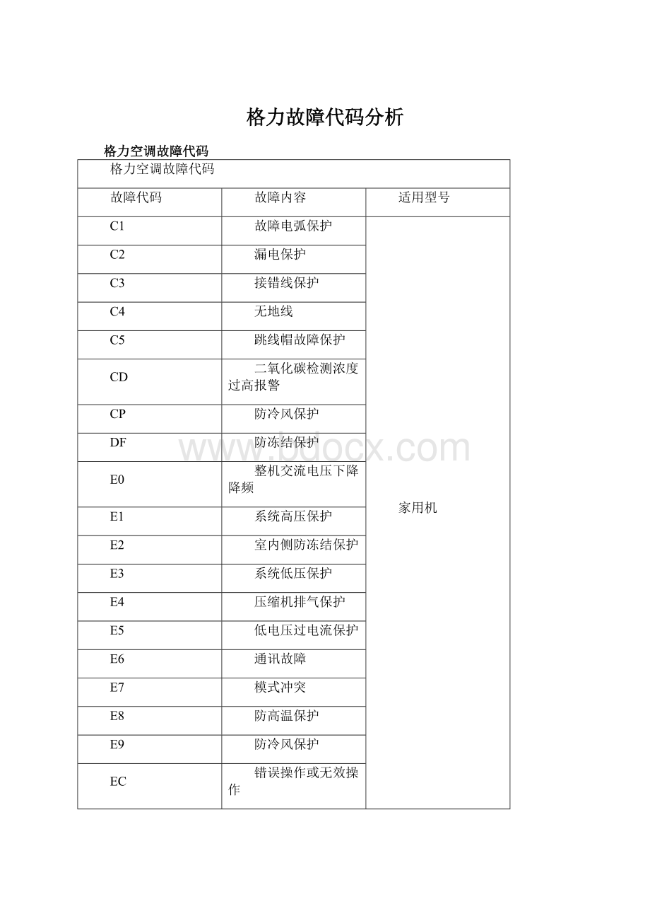 格力故障代码分析.docx_第1页