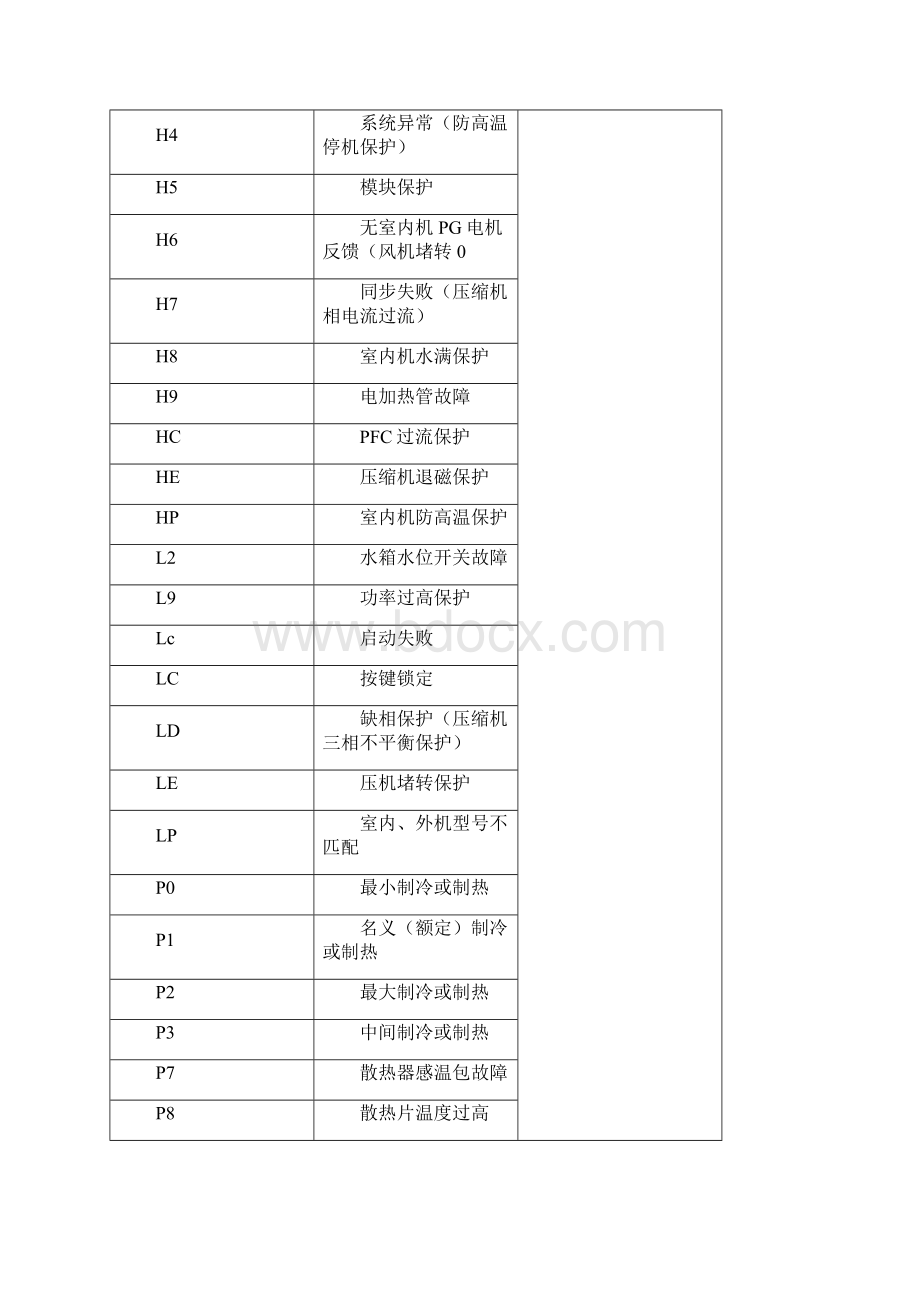 格力故障代码分析.docx_第3页