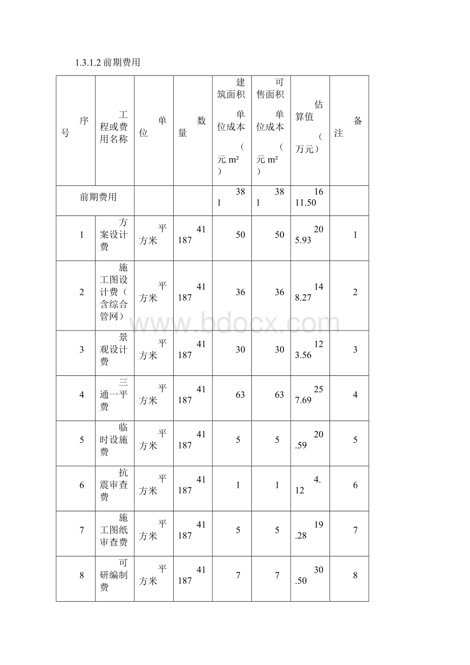 强烈推荐东山枣园项目房地产开发可研报告.docx_第3页