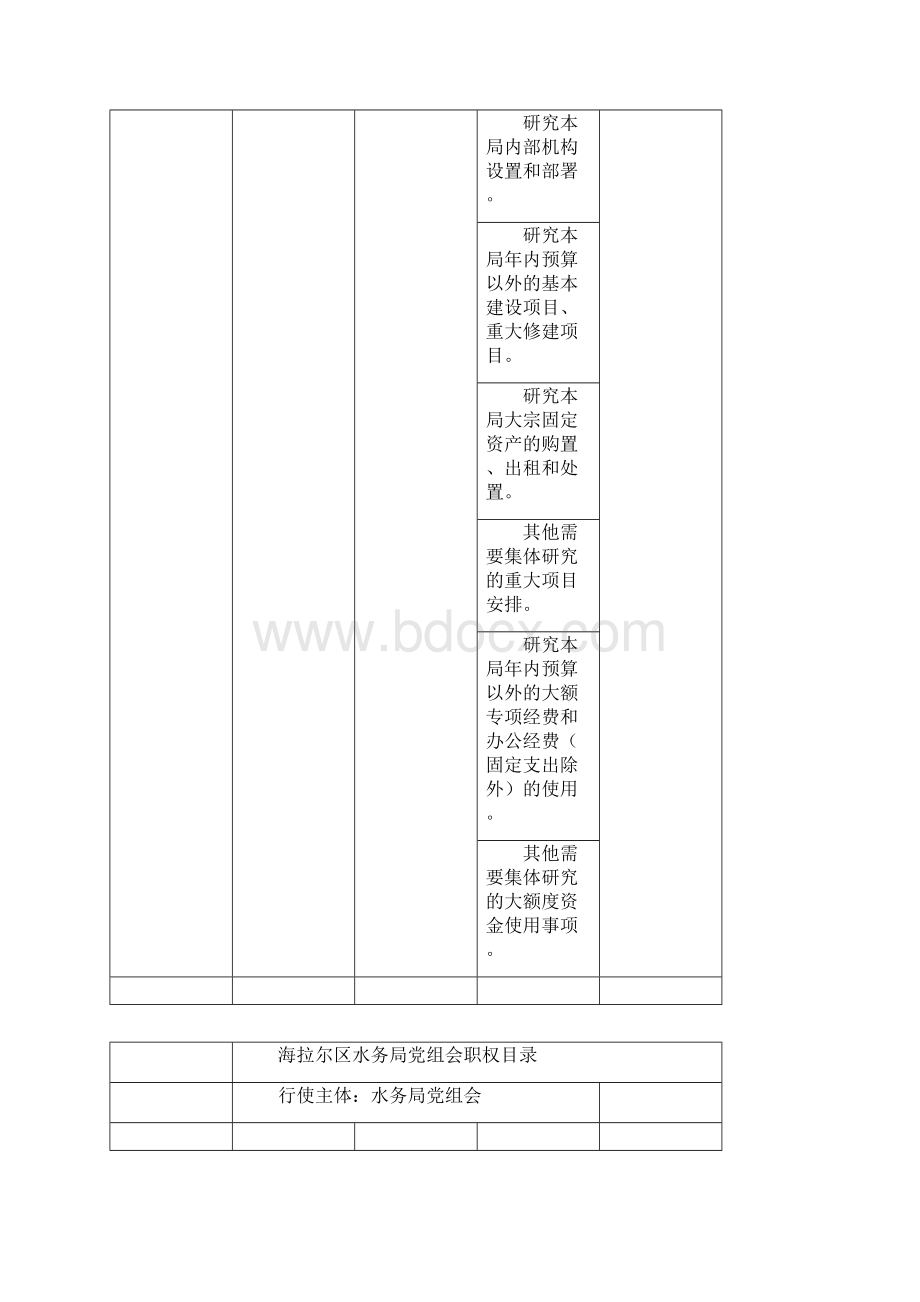 海拉尔区水务局党组会职权.docx_第2页