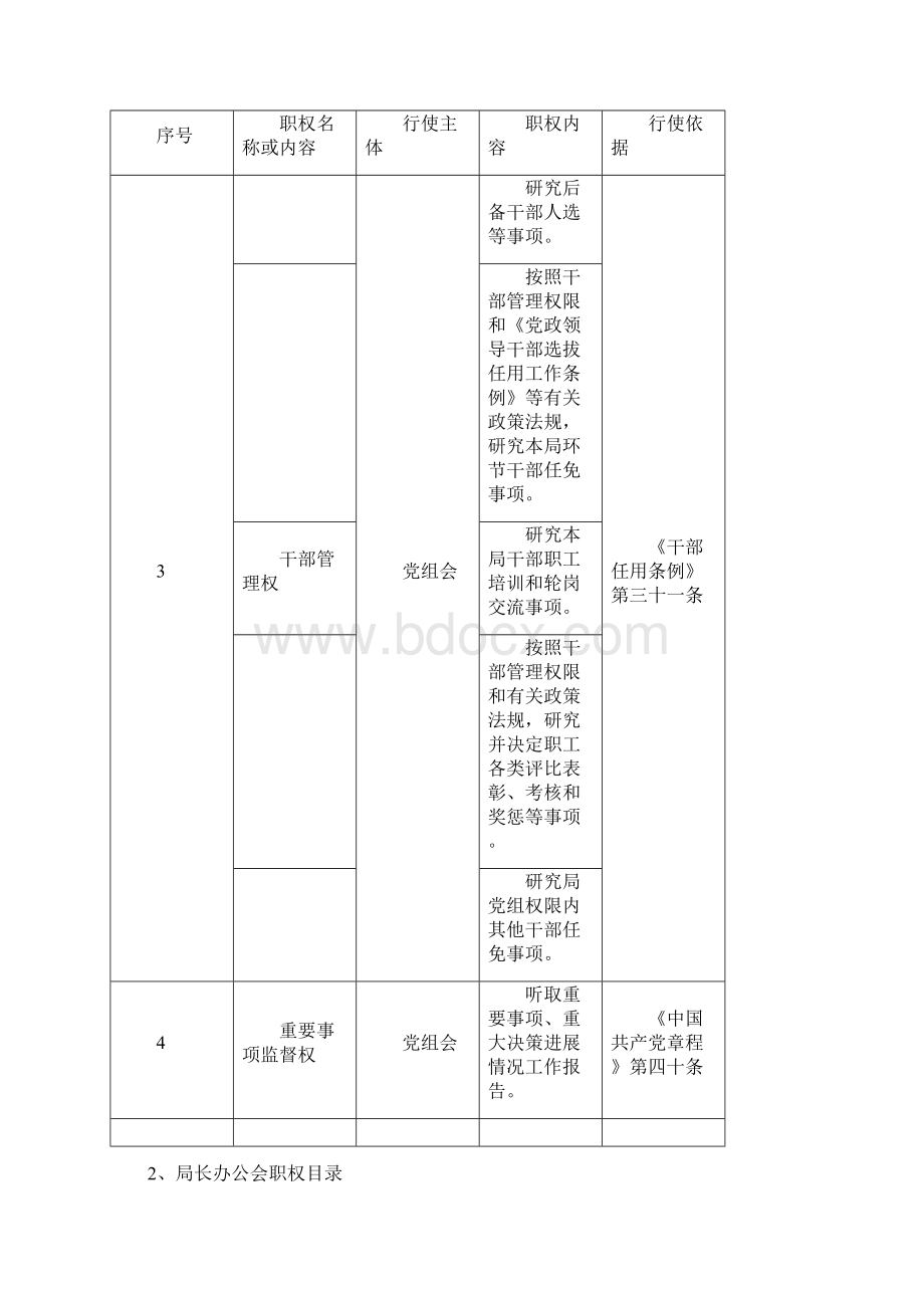 海拉尔区水务局党组会职权.docx_第3页