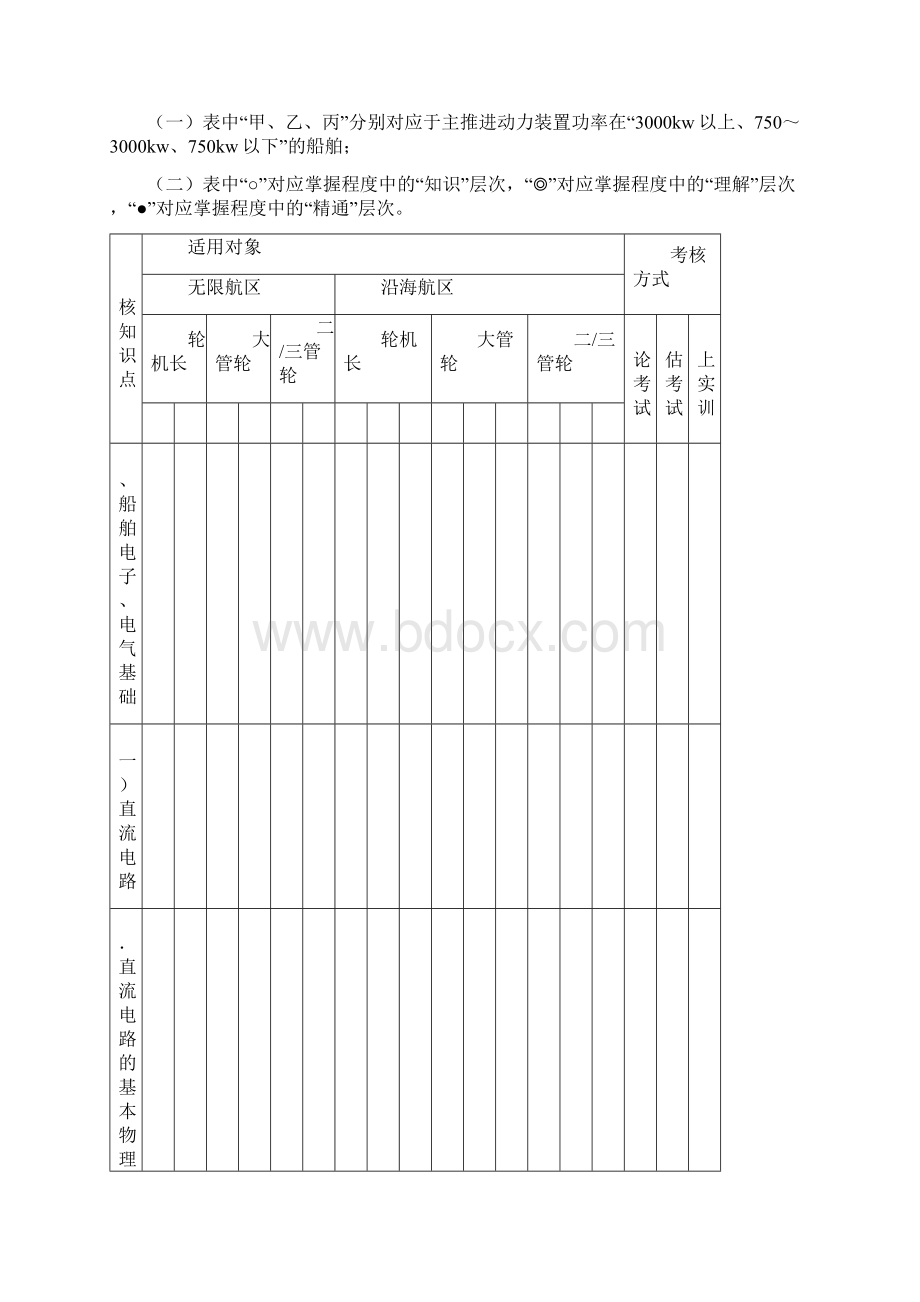 船舶电气及自动化大纲.docx_第2页