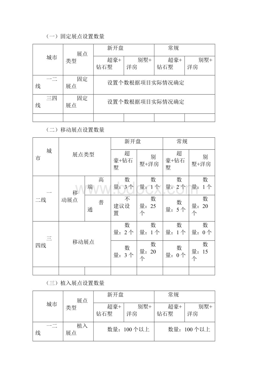 全国项目外展点管理规范指引.docx_第3页