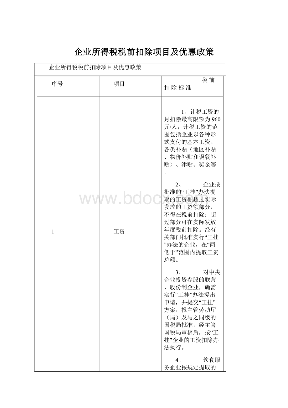 企业所得税税前扣除项目及优惠政策.docx_第1页