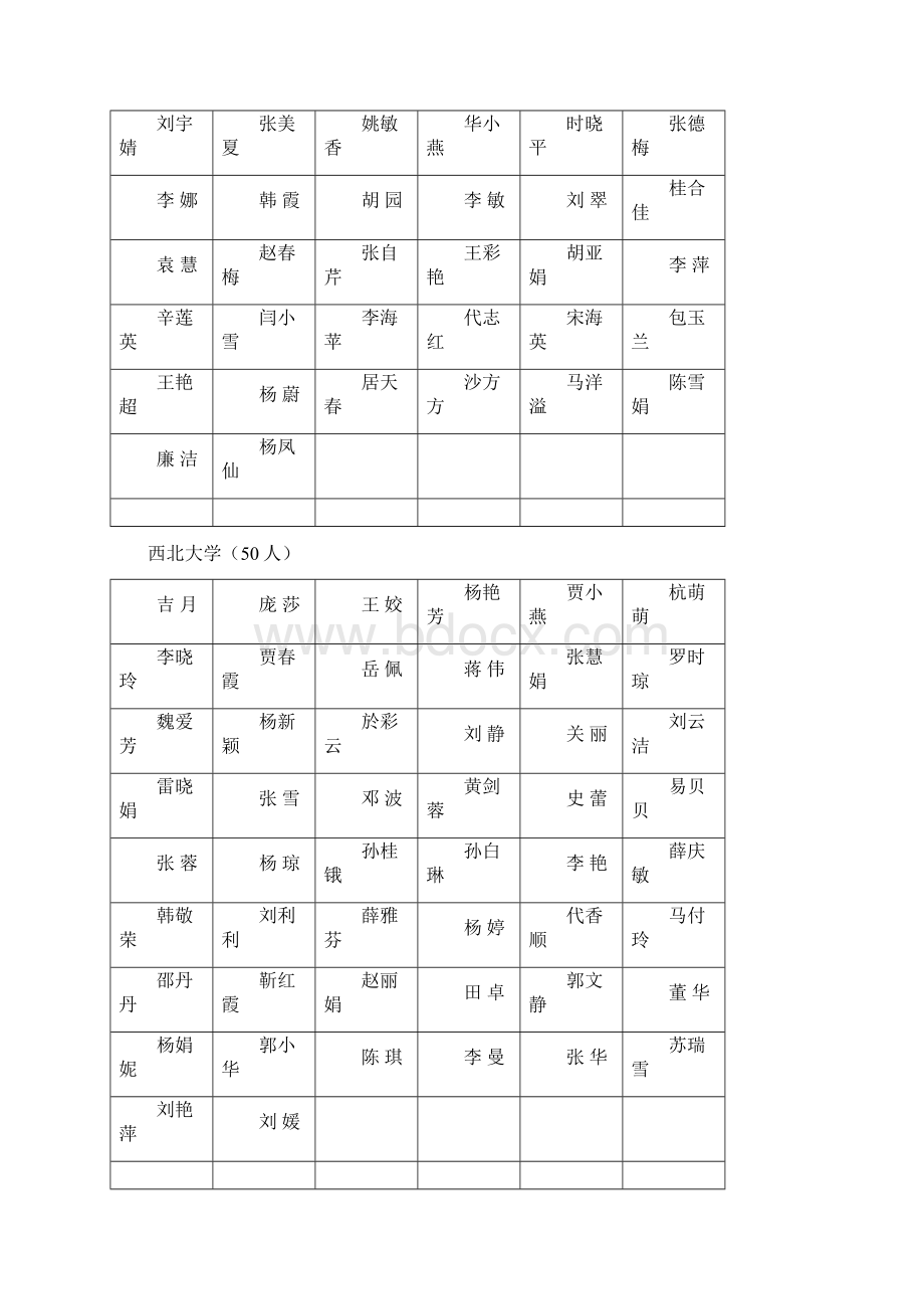 兰州大学50人Word下载.docx_第2页