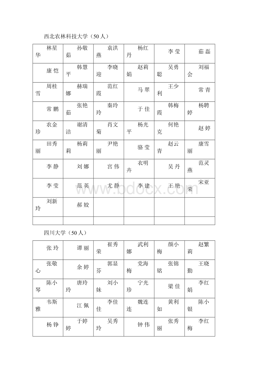 兰州大学50人Word下载.docx_第3页