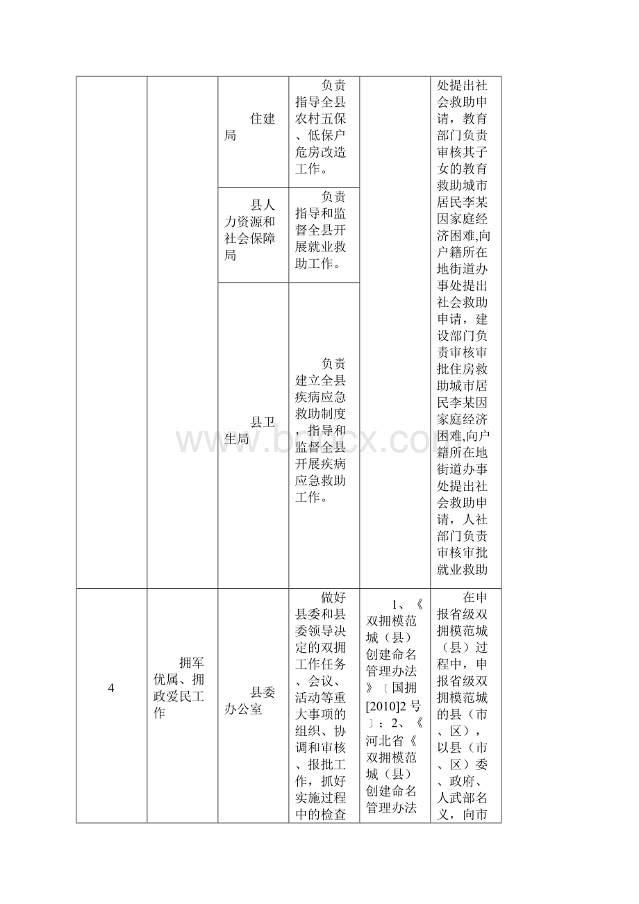 二与相关部门的职责边界登记表.docx_第3页