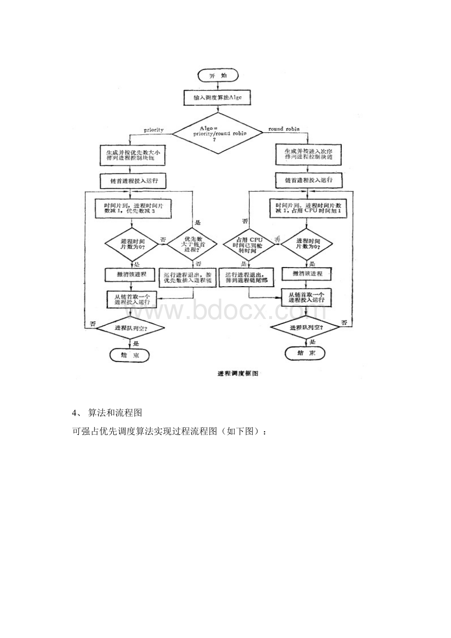 静态优先级调度算法.docx_第3页