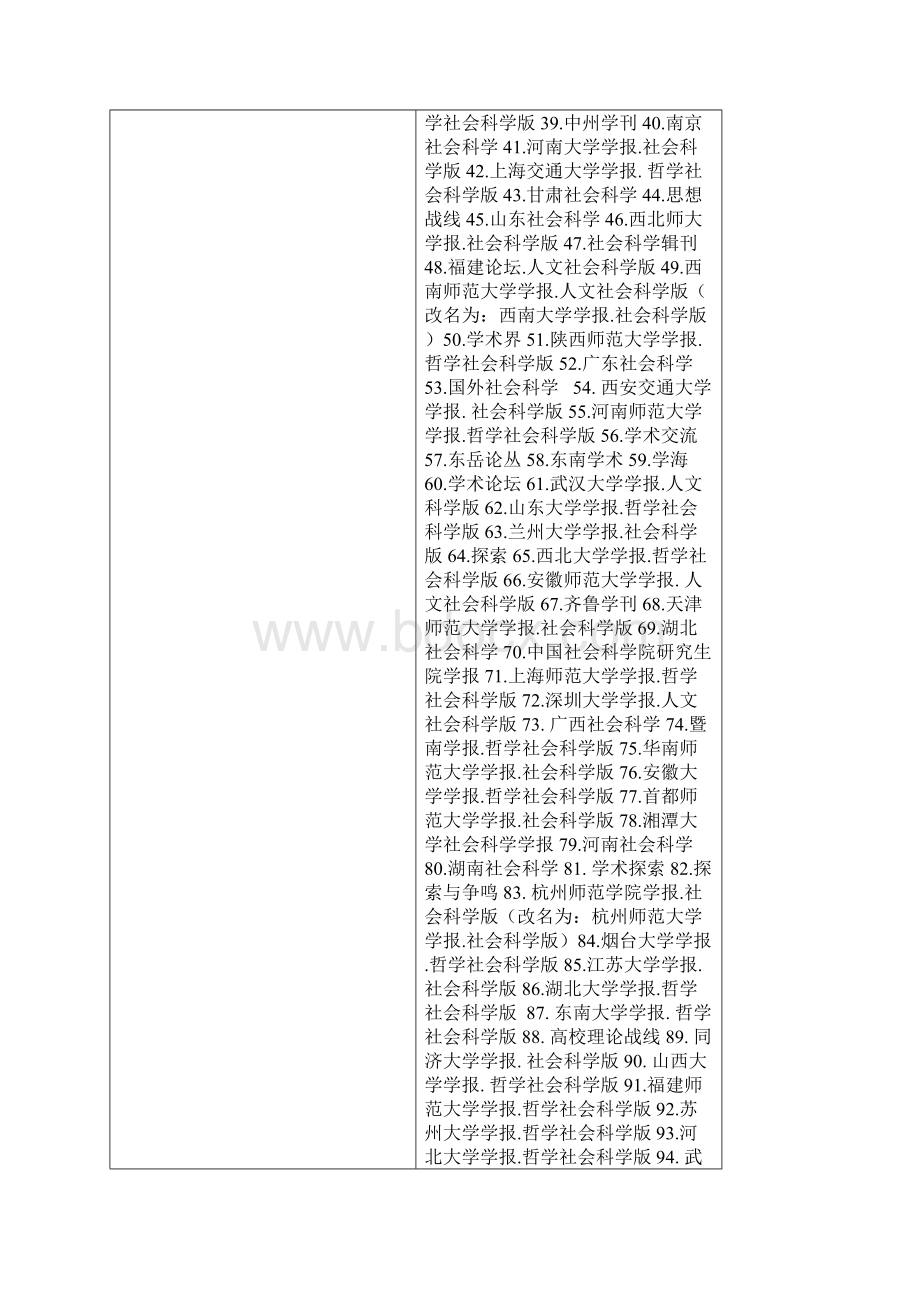 西南科技大学核心期刊名录Word格式.docx_第2页