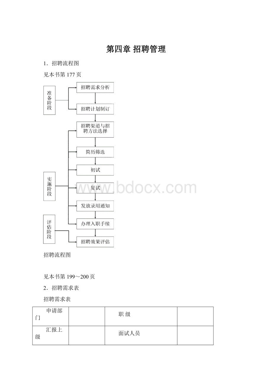 第四章招聘管理Word下载.docx